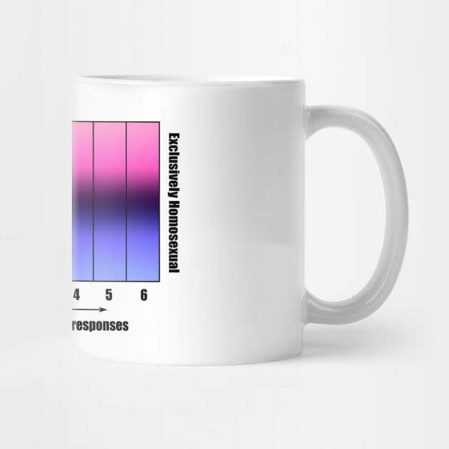 Bi+ Kinsey Scale with Omnisexual Flag (Black text) by opalaricious